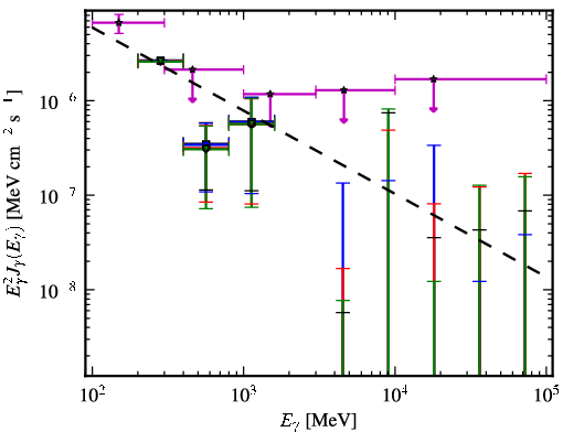 Spectra for 1FGL_J0017.7-0019
