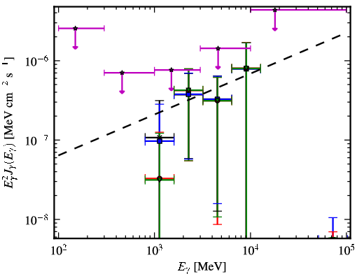 Spectra for 1FGL_J0018.6+2945