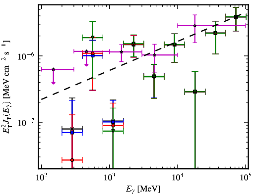 Spectra for 1FGL_J0022.2-1850