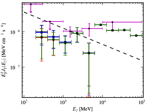 Spectra for 1FGL_J0023.0+4453