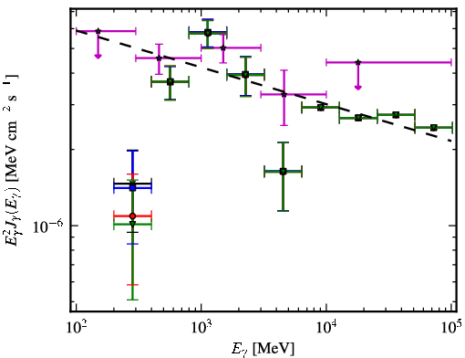 Spectra for 1FGL_J0023.9-7204
