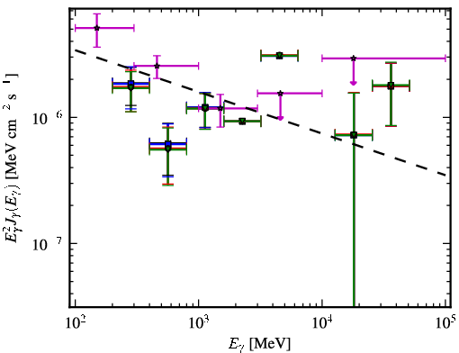 Spectra for 1FGL_J0024.6+0346