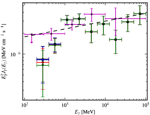Spectra for 1FGL_J0033.5-1921