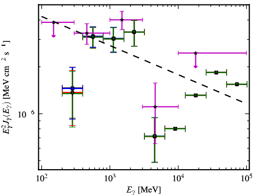 Spectra for 1FGL_J0034.3-0534