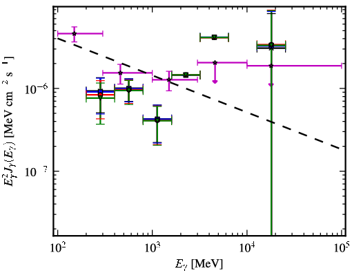 Spectra for 1FGL_J0038.4-2504