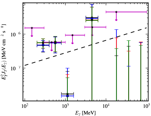 Spectra for 1FGL_J0038.6+2048