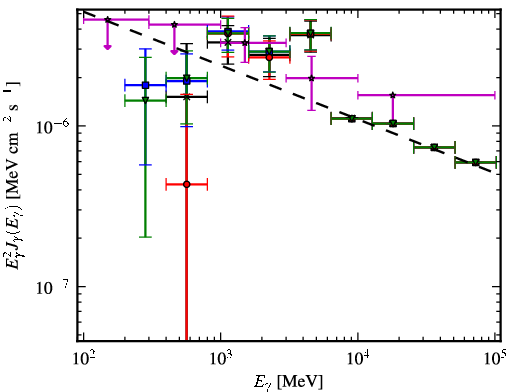 Spectra for 1FGL_J0038.6+6306