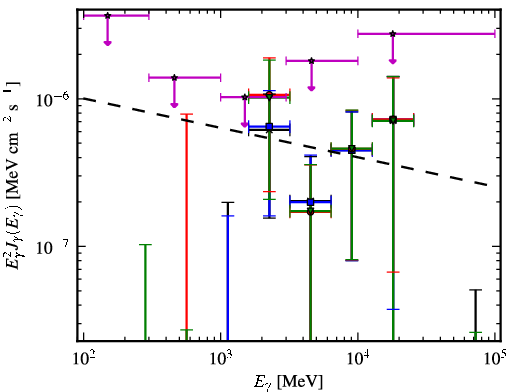 Spectra for 1FGL_J0039.2+4331