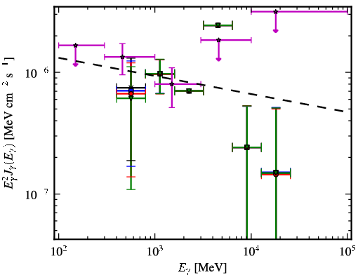 Spectra for 1FGL_J0047.3-2512