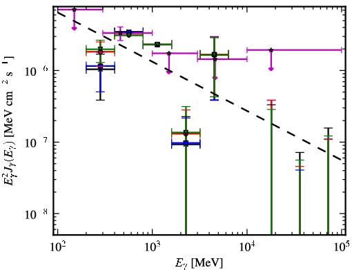 Spectra for 1FGL_J0048.0-8412
