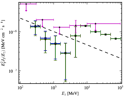 Spectra for 1FGL_J0050.0-0446