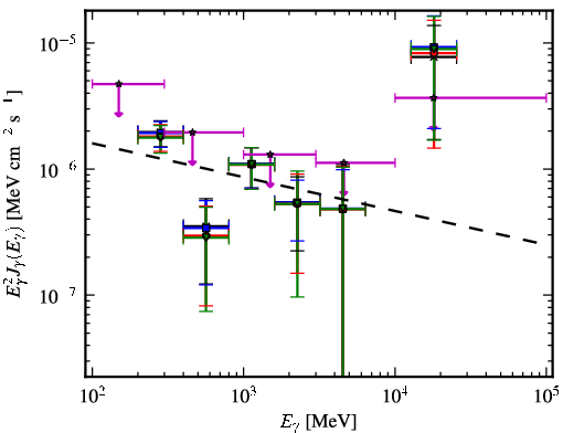 Spectra for 1FGL_J0050.2+0235