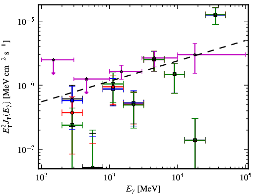 Spectra for 1FGL_J0051.4-6242