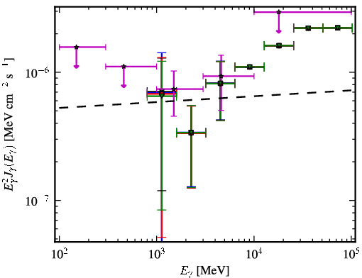 Spectra for 1FGL_J0054.9-2455