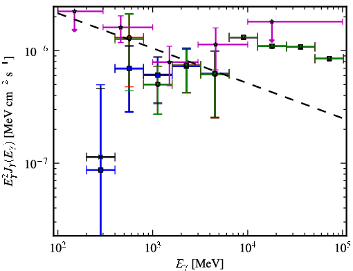 Spectra for 1FGL_J0058.4-3235