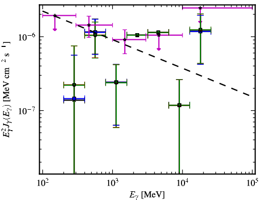 Spectra for 1FGL_J0059.6+1904