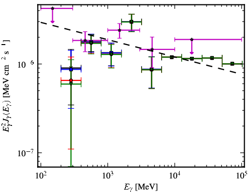 Spectra for 1FGL_J0101.0-6423
