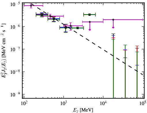 Spectra for 1FGL_J0101.3-7257