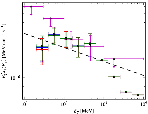 Spectra for 1FGL_J0103.1+4840