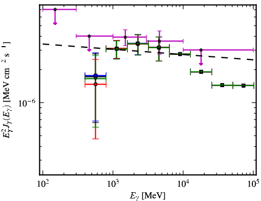 Spectra for 1FGL_J0106.7+4853