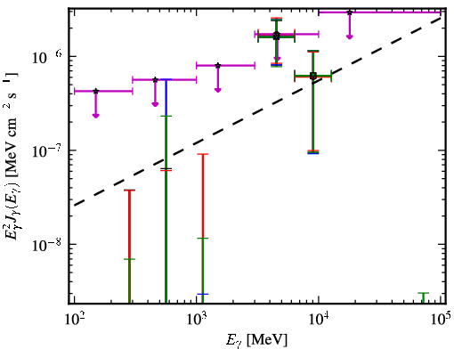 Spectra for 1FGL_J0110.0-4023