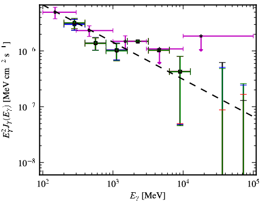 Spectra for 1FGL_J0114.4+1327