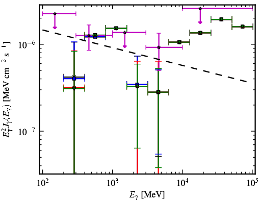 Spectra for 1FGL_J0124.6-0616