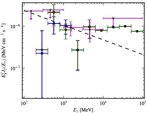 Spectra for 1FGL_J0128.6+4439