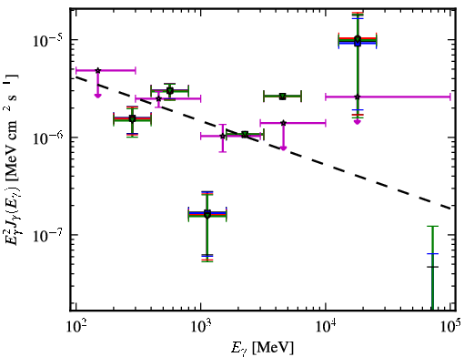 Spectra for 1FGL_J0137.5-2428