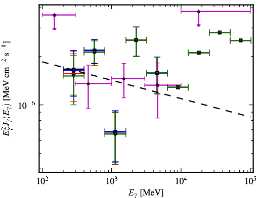 Spectra for 1FGL_J0141.7-0929