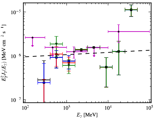 Spectra for 1FGL_J0143.9-5845