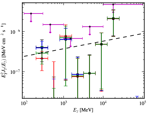Spectra for 1FGL_J0147.4+1547