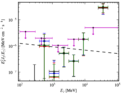 Spectra for 1FGL_J0155.0+4433