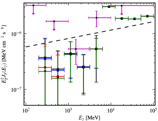 Spectra for 1FGL_J0157.0-5259