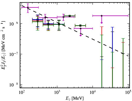 Spectra for 1FGL_J0157.5-4613