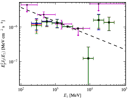 Spectra for 1FGL_J0158.0-3931
