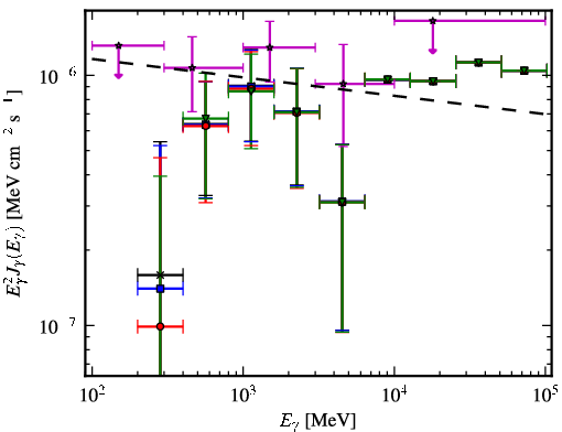 Spectra for 1FGL_J0159.7-2741
