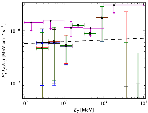 Spectra for 1FGL_J0202.1+0849