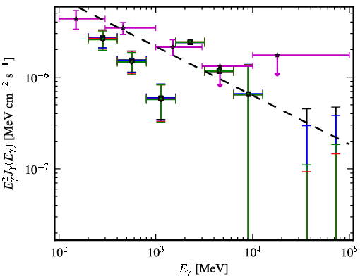 Spectra for 1FGL_J0205.0-1702