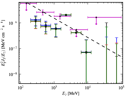 Spectra for 1FGL_J0205.3+3217