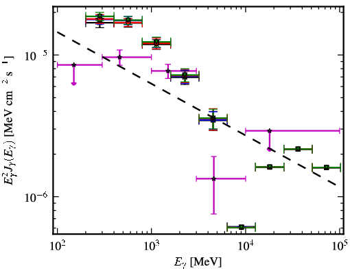 Spectra for 1FGL_J0205.6+6449