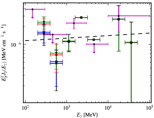 Spectra for 1FGL_J0213.2+2244