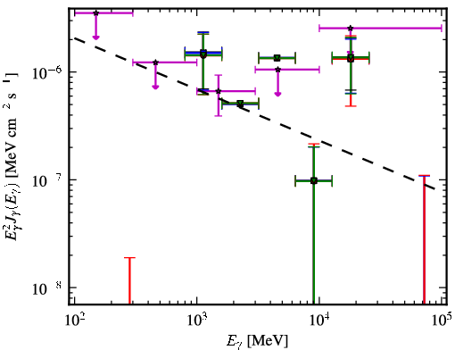 Spectra for 1FGL_J0217.0-0829