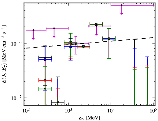 Spectra for 1FGL_J0217.9-6630