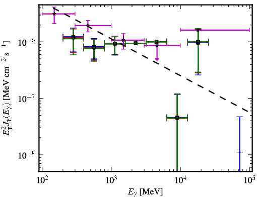 Spectra for 1FGL_J0222.1-1618