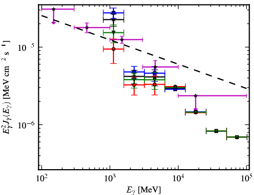 Spectra for 1FGL_J0224.0+6201c