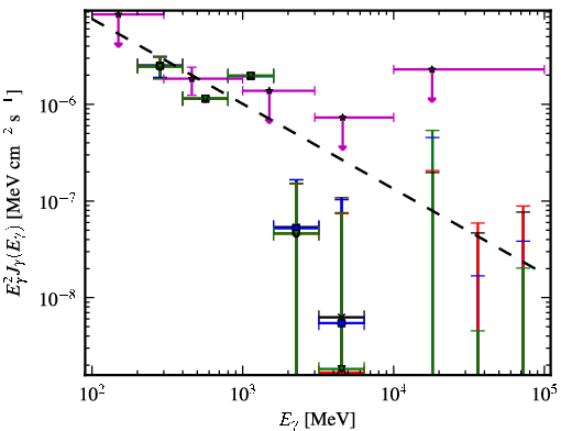 Spectra for 1FGL_J0226.0+3922