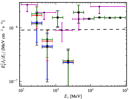 Spectra for 1FGL_J0226.3+0937