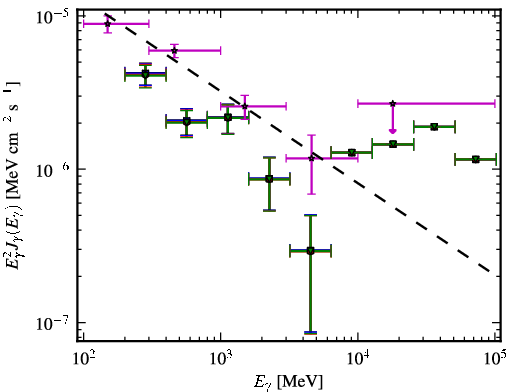 Spectra for 1FGL_J0229.3-3644