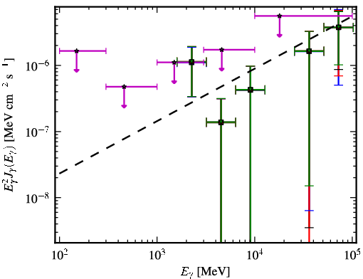 Spectra for 1FGL_J0237.5-3603